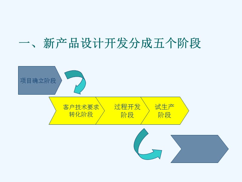 新產(chǎn)品開發(fā)流程的五階段解析 技術(shù)驅(qū)動(dòng)視角